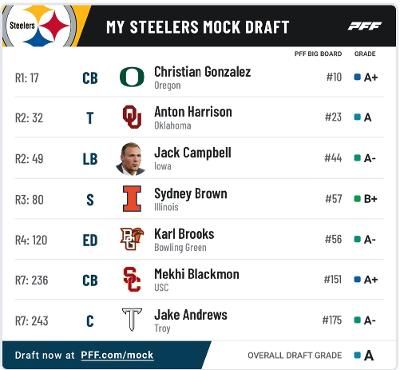 Steelers PFF Steelers PFF