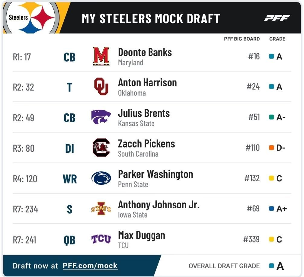 Steelers Mock Draft Steelers Mock Draft