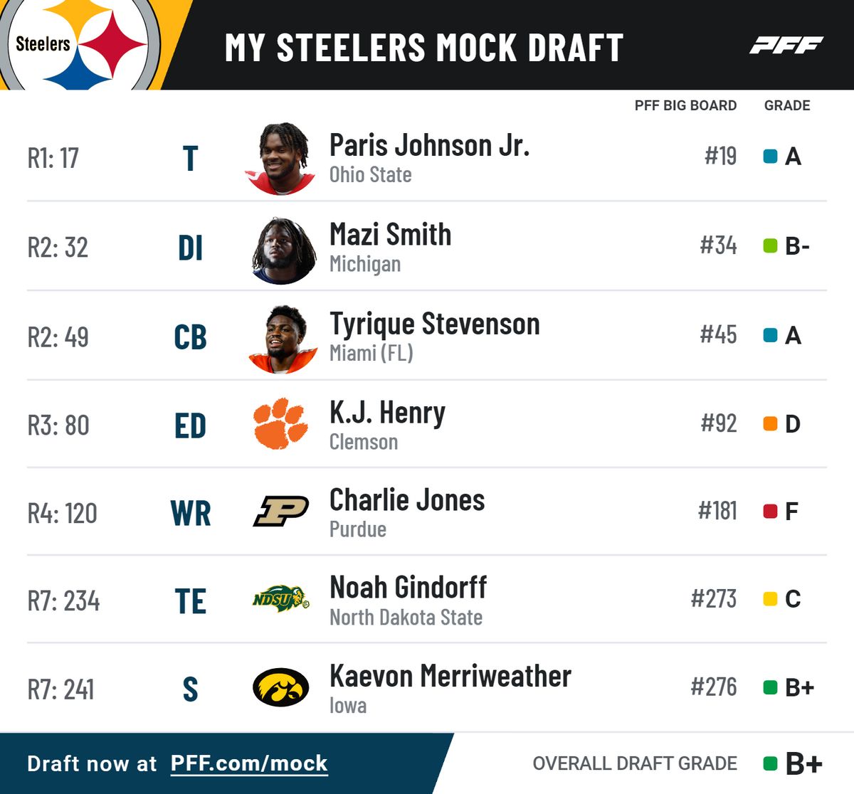 Steelers Mock Draft Steelers Mock Draft