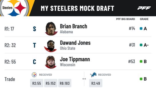 Steelers Mock Draft 2023 Steelers Mock Draft 2023