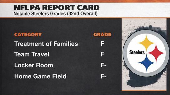 Steelers' Ben Roethlisberger Completely Rejects Pittsburgh's Negative NFL Report Card Grades  (Steelers News)