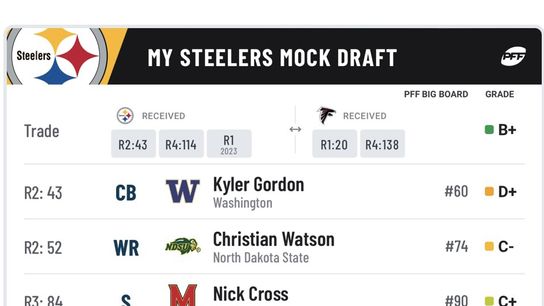 Steeler Nation Mock Draft