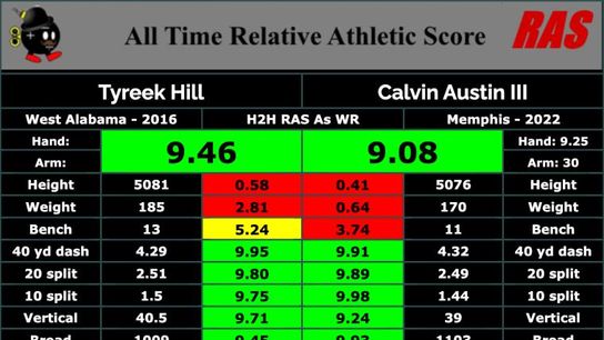Steelers Calvin Austin vs Tyreek Hill Steelers Calvin Austin vs Tyreek Hill