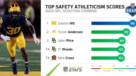 Steelers Daxton Hill