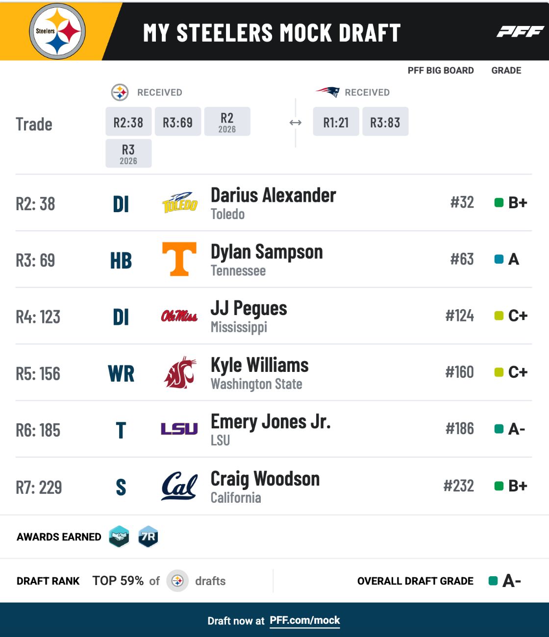Steelers Abate Mock Draft Steelers Abate Mock Draft