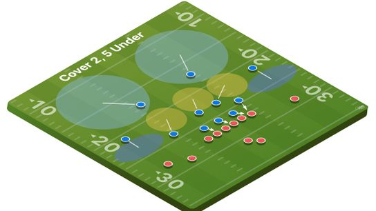 Steelers Cover 2 Steelers Cover 2