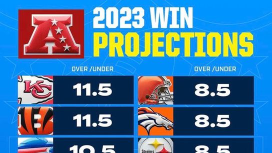 2023 Win Projections: Via Caesars Sportsbook Steelers AFC Win Projections